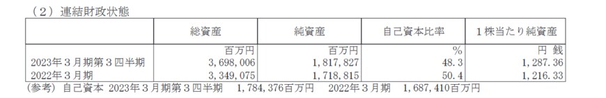 出所：旭化成株式会社 「2023年３月期 第３四半期決算短信〔日本基準〕(連結）」