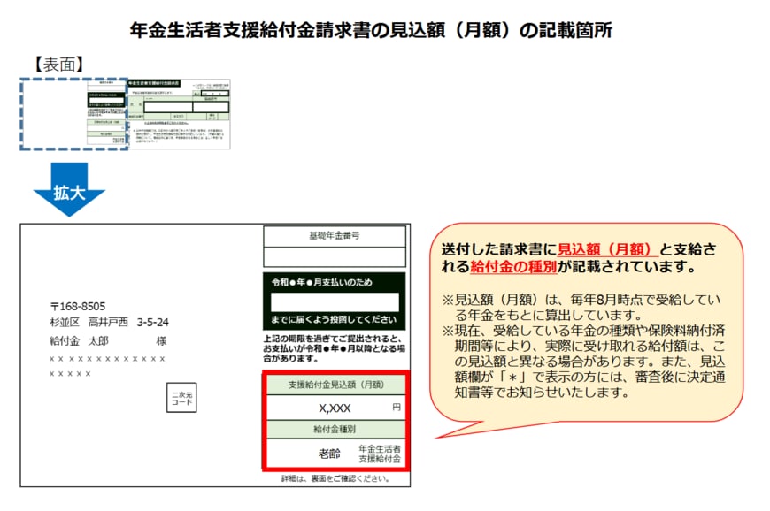 出所:日本年金機構「年金生活者支援給付金請求書の見込額(月額)の記載箇所」