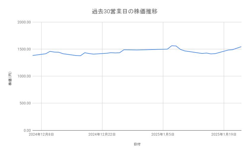 出所：各種資料をもとに筆者作成