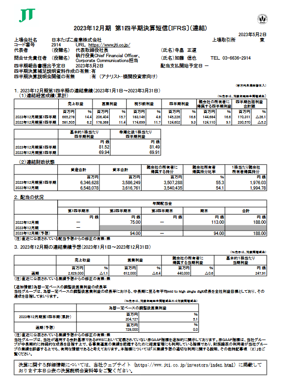 出所：日本たばこ産業株式会社「2023年12月期 第1四半期決算短信〔ＩＦＲＳ〕（連結)」