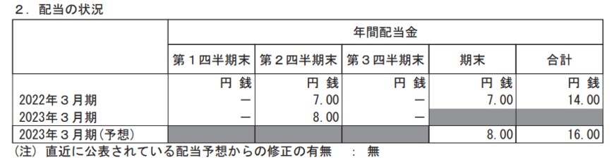出所：王子ホールディングス「2023年３月期 第３四半期決算短信〔日本基準〕(連結)」