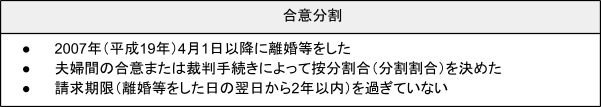 出所：日本年金機構「離婚時の厚生年金の分割（合意分割制度）」をもとにLIMO編集部作成