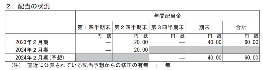 出所：東宝株式会社　2024年2月期 第2四半期決算短信〔日本基準〕（連結）