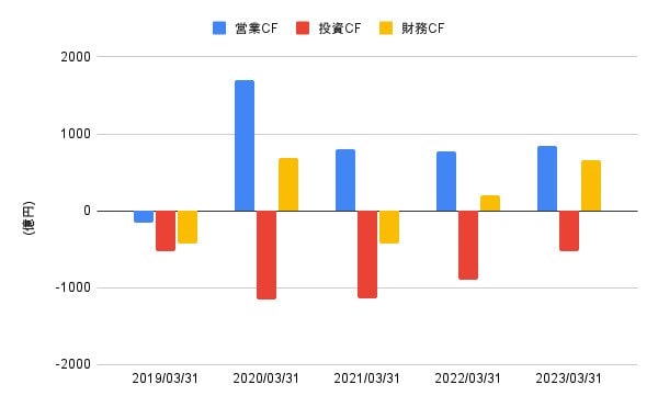 出所:各種資料をもとにLIMO編集部作成