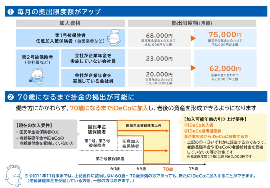 iDeCoの改正