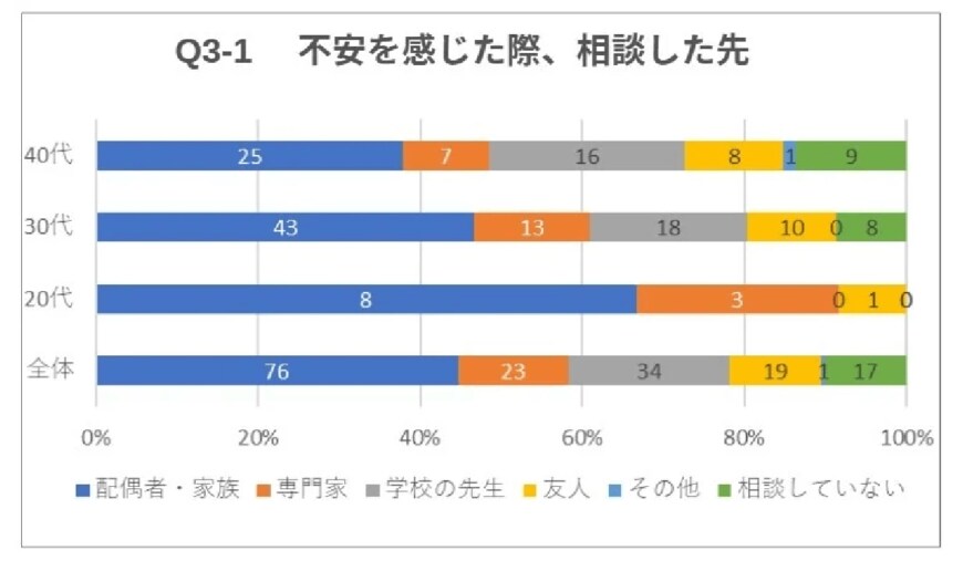 出所：ソクラテスのたまご（https://soctama.jp/）