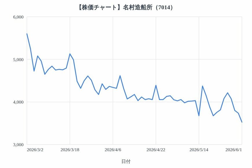 出所：各種資料をもとにLIMO編集部作成