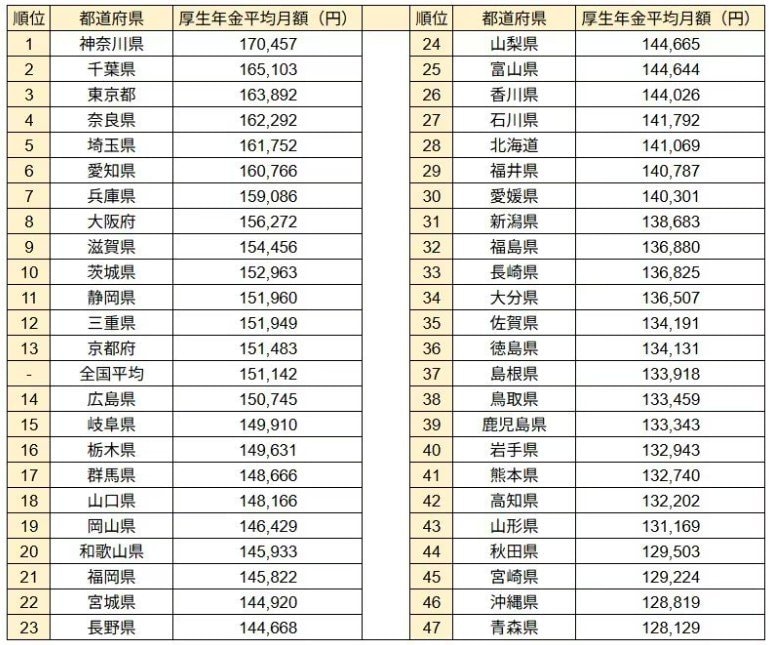 出所：厚生労働省「令和6年度 厚生年金保険・国民年金事業の概況」をもとにLIMO編集部作成
