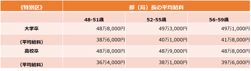 （総務省の資料をもとにLIMO編集部作成）