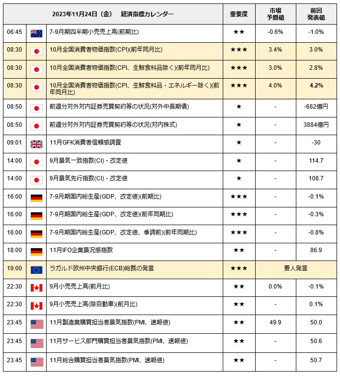 出所：LIMO編集部作成