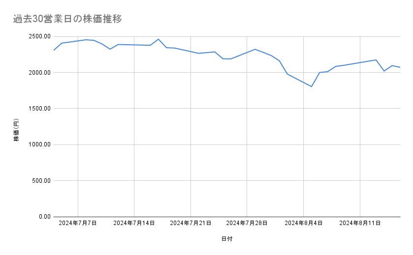 出所：各種資料をもとに筆者作成