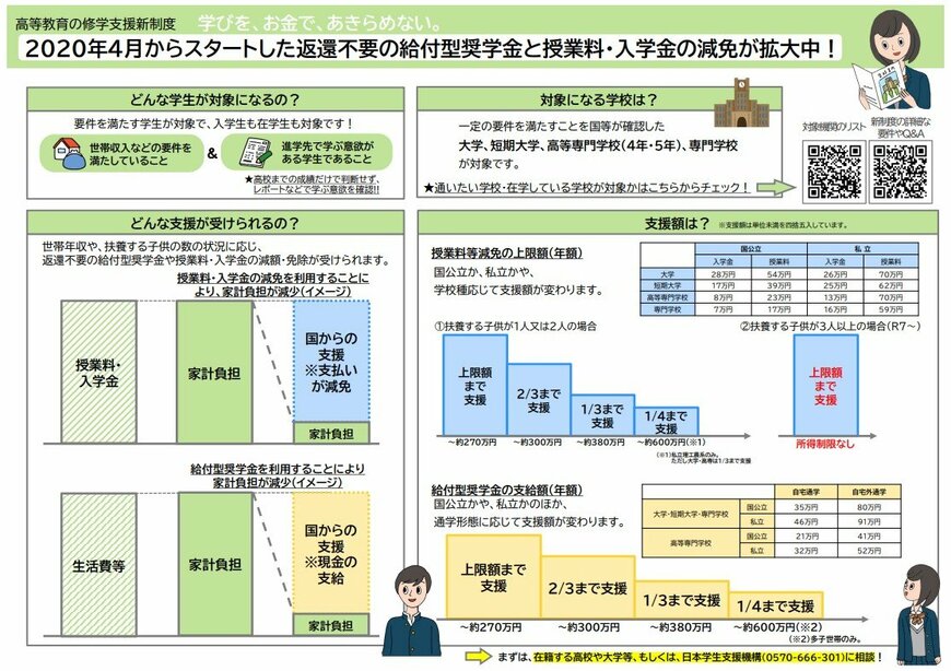 出所：文部科学省「高等教育の修学支援新制度」