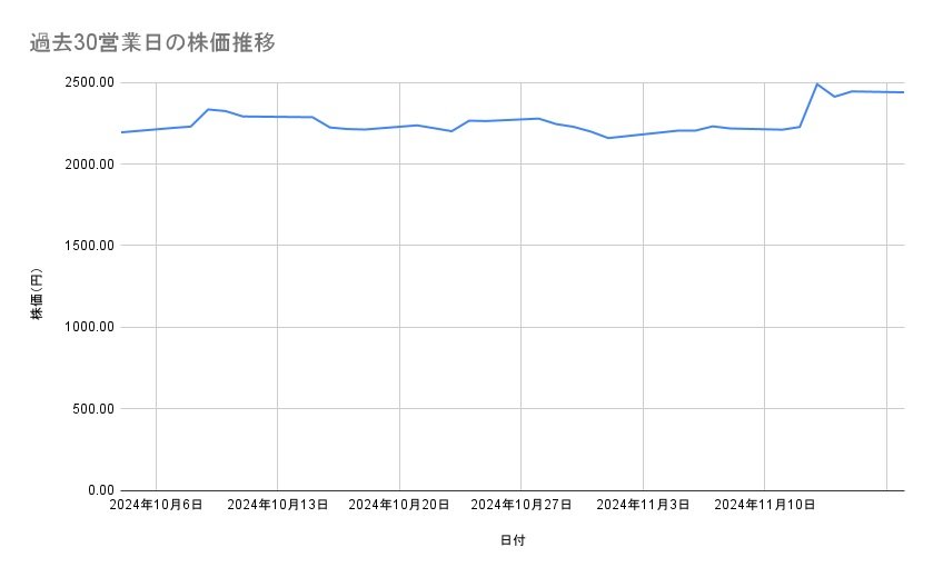出所：各種資料をもとに筆者作成