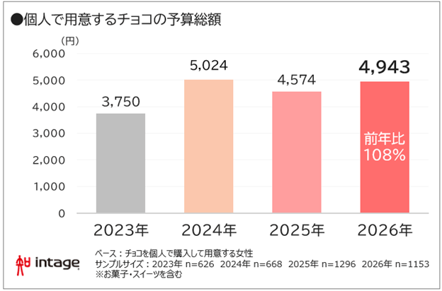 出所：株式会社インテージ