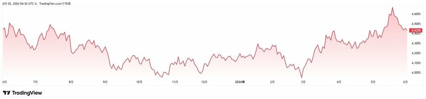 TradingView