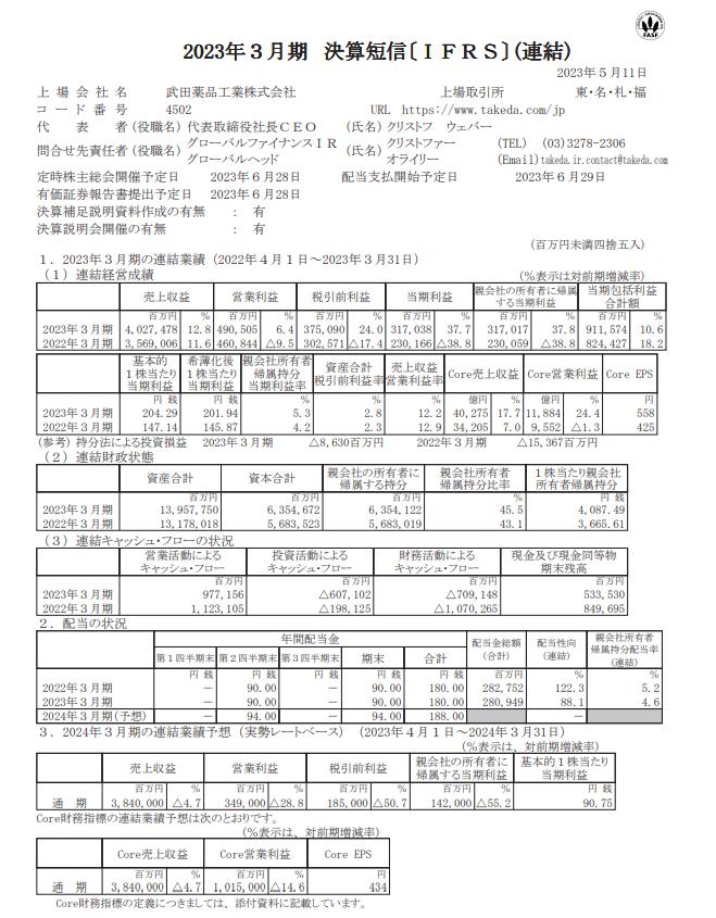 出所：武田薬品工業株式会社「2023年3月期 決算短信［IFRS］（連結）」