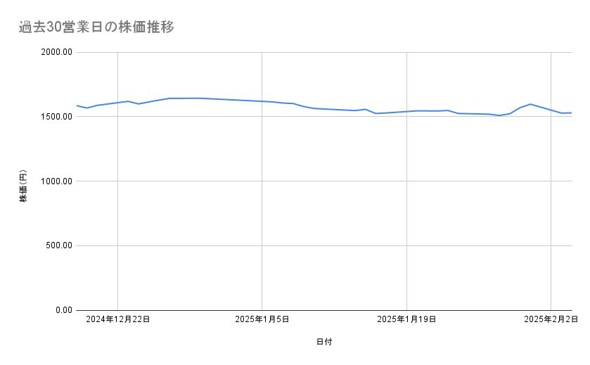 出所：各種資料をもとに筆者作成