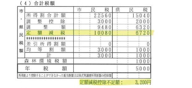 出所：船橋市「市民税・県民税に適用される定額減税について」