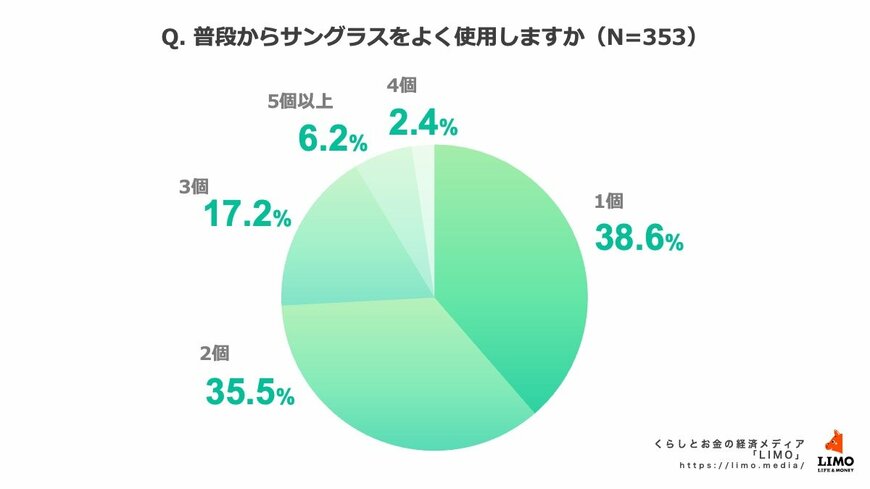 出所：株式会社モニクルリサーチ