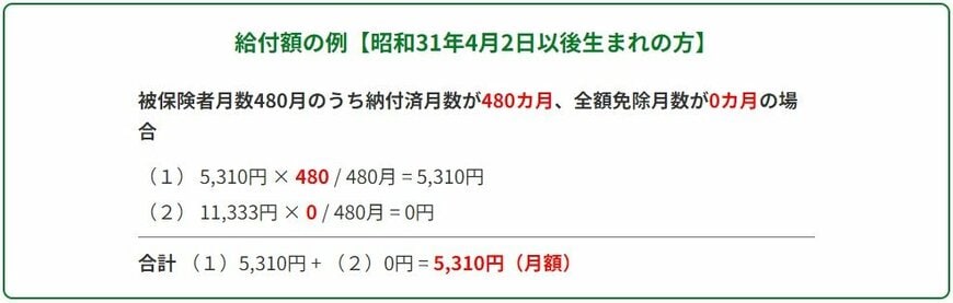 給付額の例