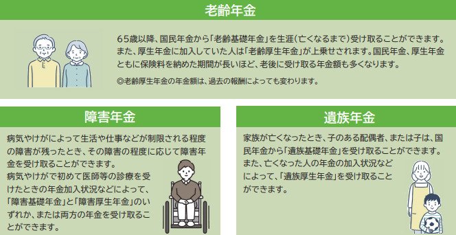 国民年金から支給される年金