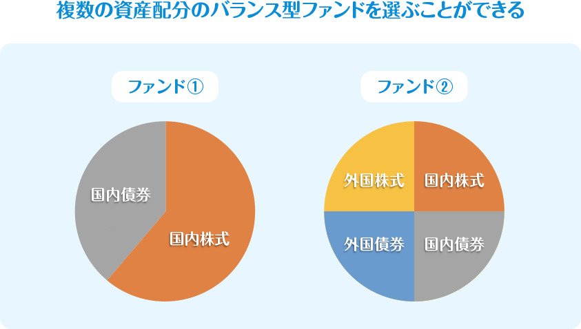 バランス型ファンドの図