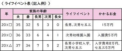 ライフイベント表
