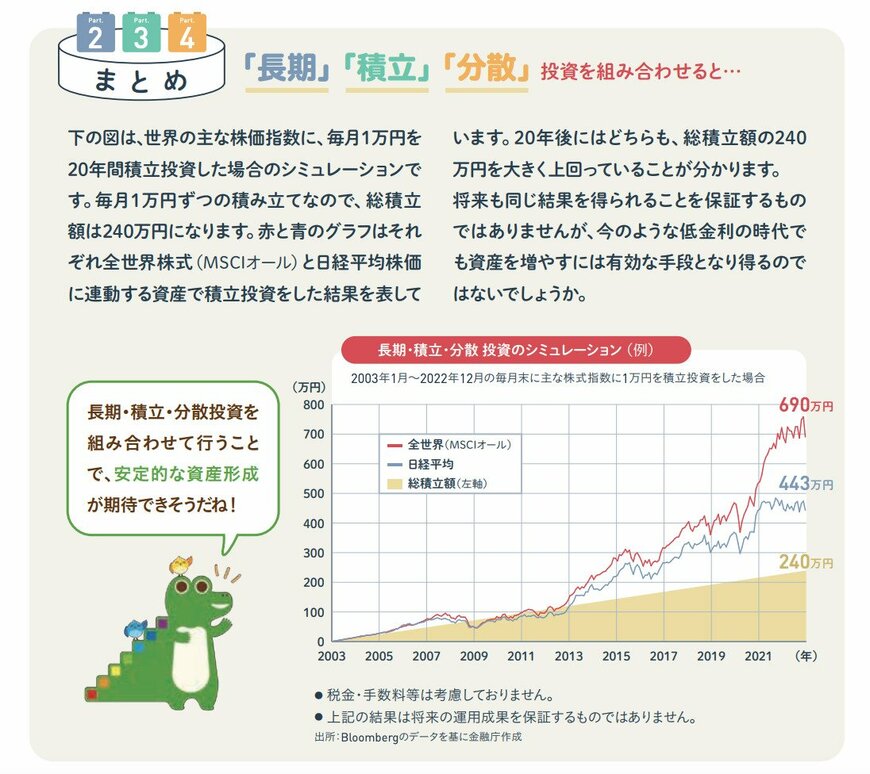 「長期」「積立」「分散」投資のメリット