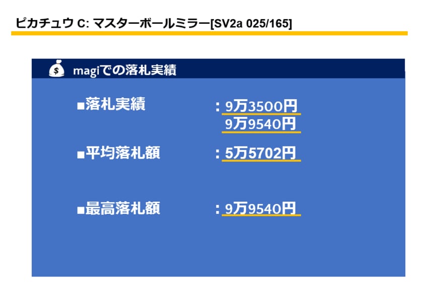 〔PSA10鑑定済〕ピカチュウ(マスターボールミラー)【C】{025/165}：9万9540円 「ポケモンカード151 ピカチュウマスターボールミラーpsa10 ピカチュウ　マスターボール　ピカチュウ(マスターボール柄/ミラー仕様) C 025/165」：9万3500円