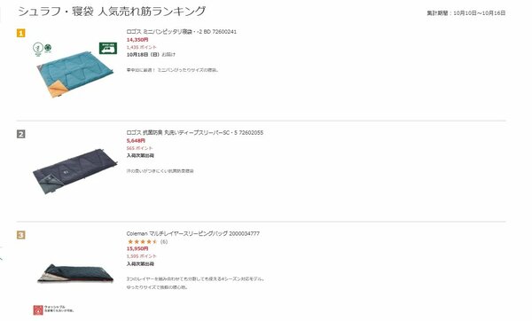 ビックカメラのシュラフ・寝袋売れ筋ランキングで1位を獲得（10月17日時点）