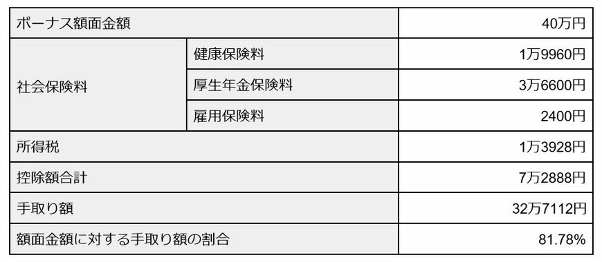 出所：筆者作成