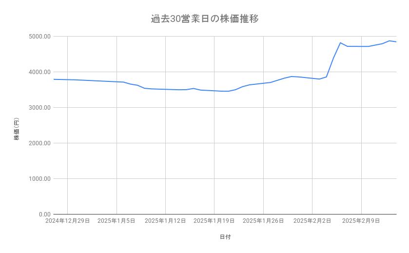 出所：各種資料をもとに筆者作成