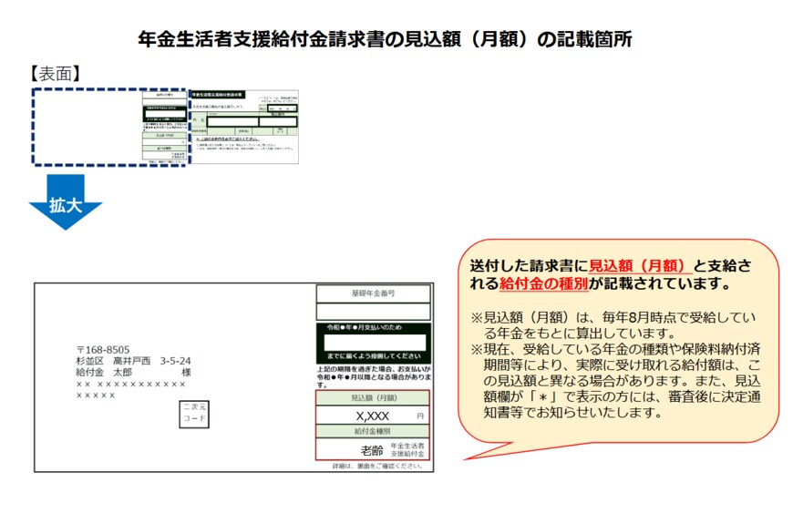 出所:日本年金機構「年金生活者支援給付金請求書の見込額(月額)の記載箇所」