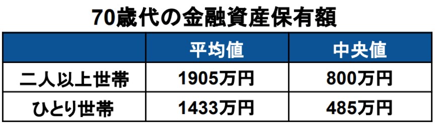 出所：金融広報中央委員会　「家計の金融行動に関する世論調査［単身世帯調査］（平成19年以降）」と「家計の金融行動に関する世論調査［二人以上世帯調査］（令和3年以降）」をもとに筆者作成