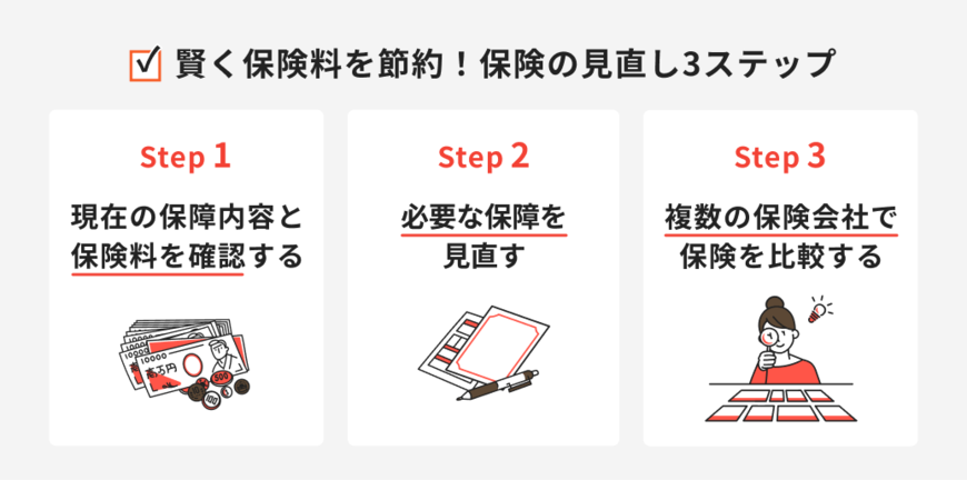 出所：ほけんのコスパ「保険の見直し3ステップ」