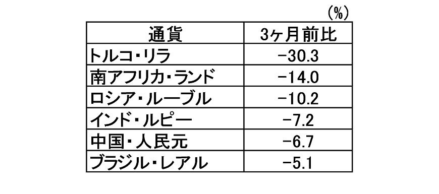 出所：ブルームバーグのデータを基にアセットマネジメントOneが作成
＊9/10　16:00頃の為替レートを基準に算出
＊中国はオフショアレート