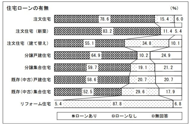 出所：国土交通省住宅局「令和4年度住宅市場動向調査報告書」