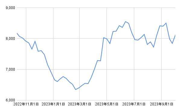 出所：各種資料をもとに筆者作成