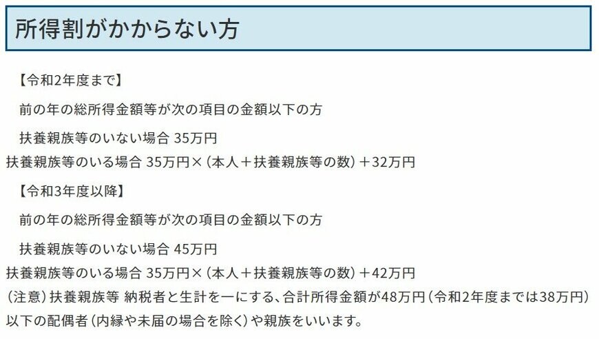 出所：世田谷区「非課税制度」