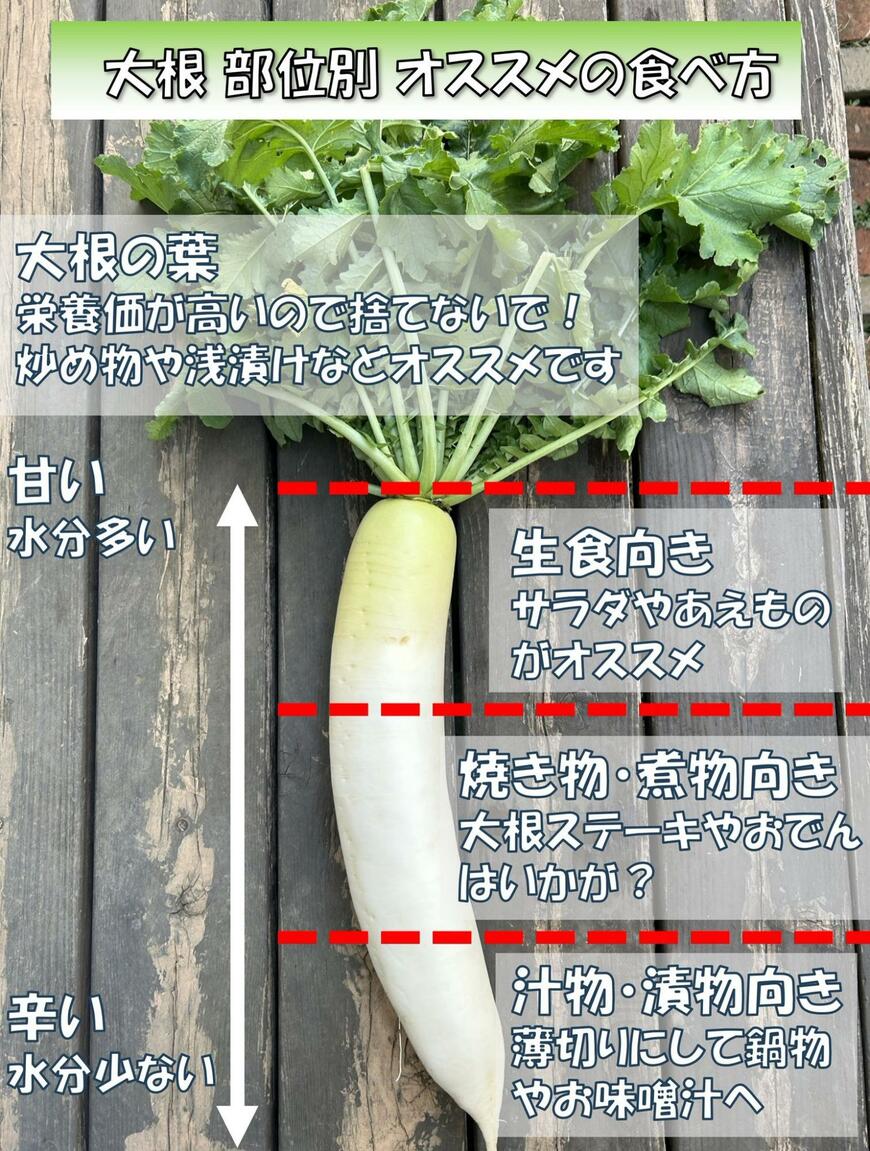 出所：@MAFF_JAPAN