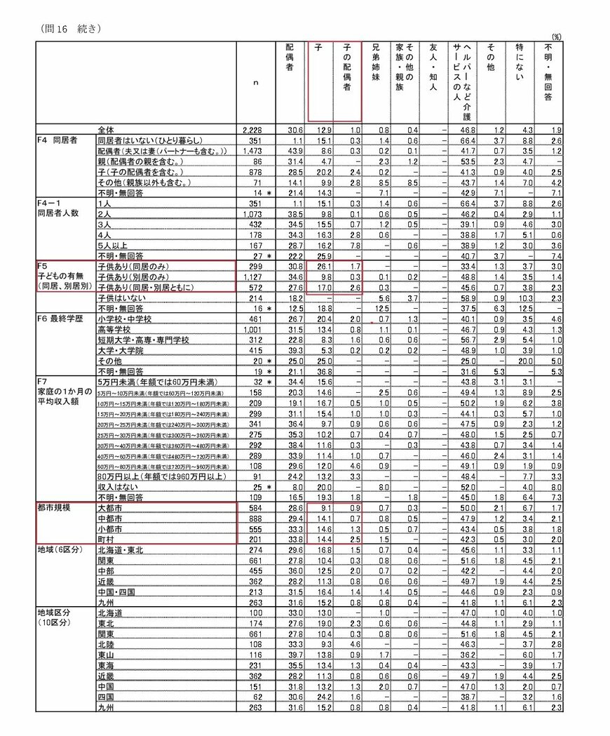 出所：内閣府「令和4年　高齢者の健康に関する調査結果」