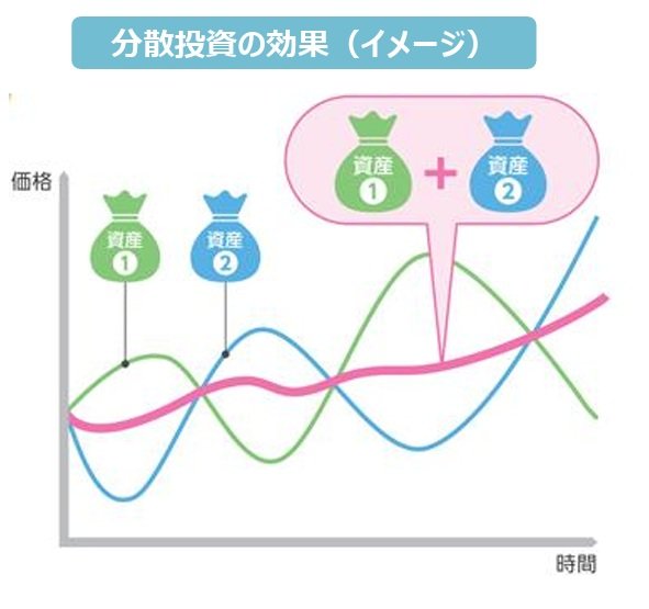出所：金融庁「長期・積立・分散投資とNISA制度」