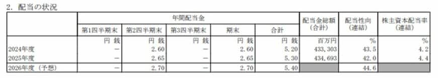 出所：NTT株式会社「2025年度 決算短信〔IFRS〕（連結）」