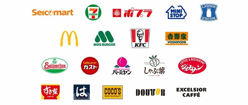 出所：株式会社三井住友銀行