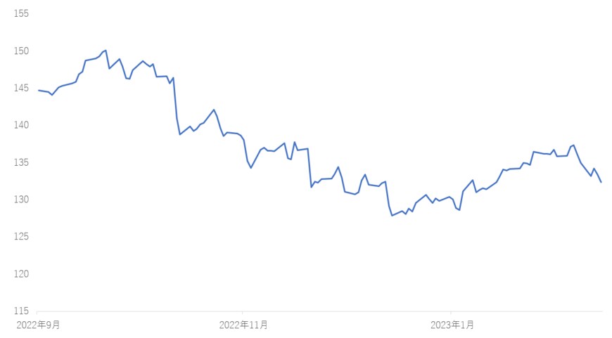 出所：各種資料をもとに筆者作成