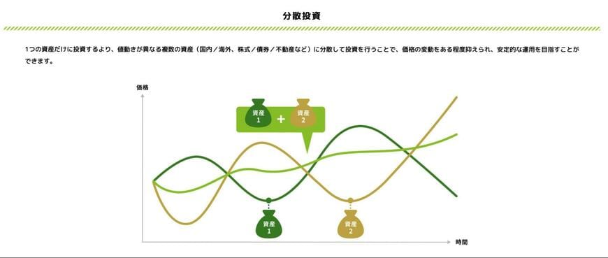 出所：金融庁「資産形成の基本」