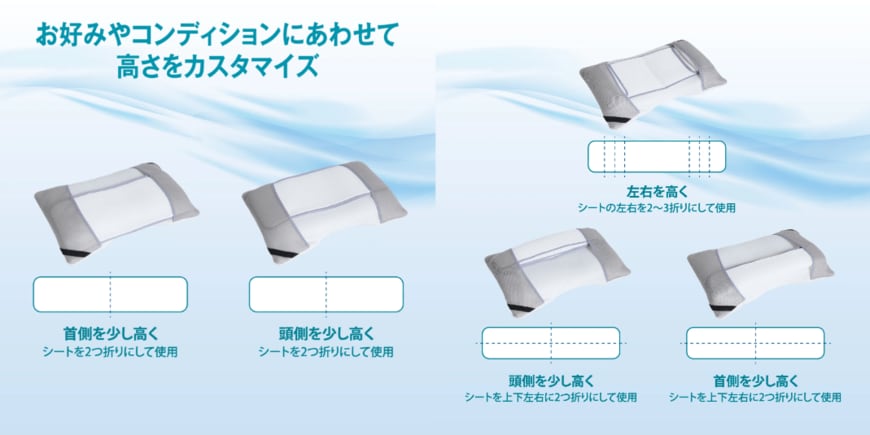 出所：株式会社SEESAY