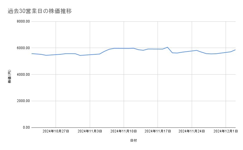 出所：各種資料をもとに筆者作成