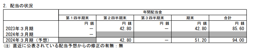 出所：オリックス株式会社「2024年３月期 第１四半期決算短信〔米国基準〕（連結）」