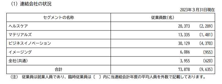 出所：富士フイルムホールディングス「有価証券報告書」